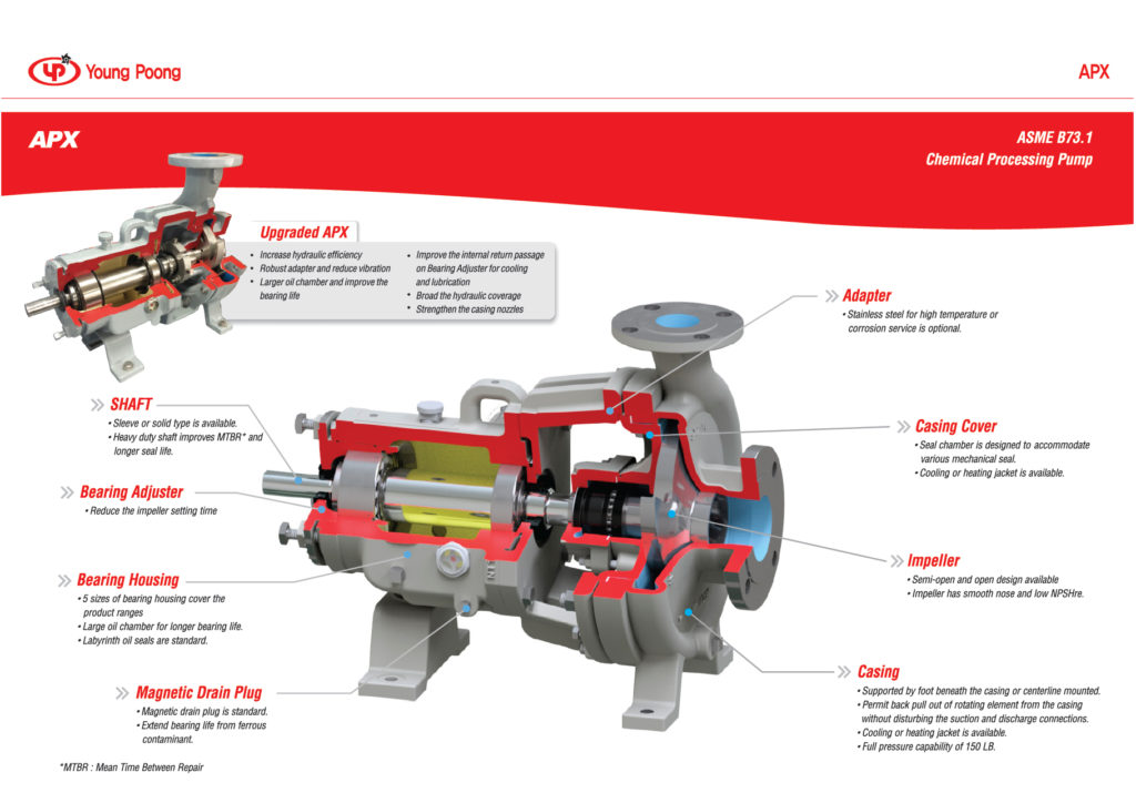 YOUNG POONG ASME(APX) Standard Pump