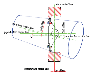 Butterfly Valve01